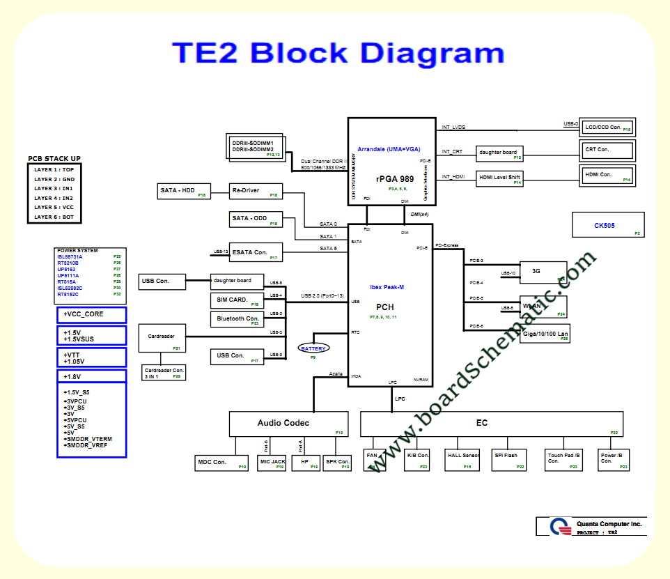 Toshiba Satellite L600 (UMA) Board Block Diagram 